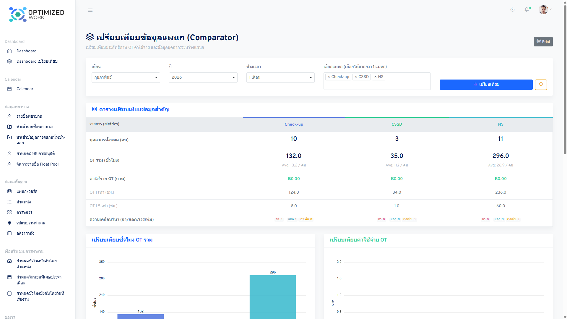 Dashboards