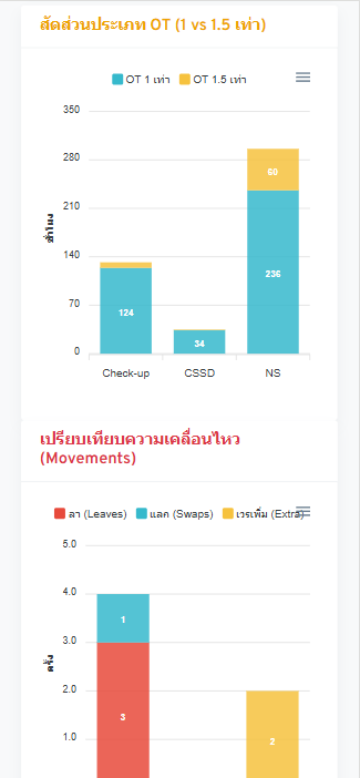 Dashboards Mobile